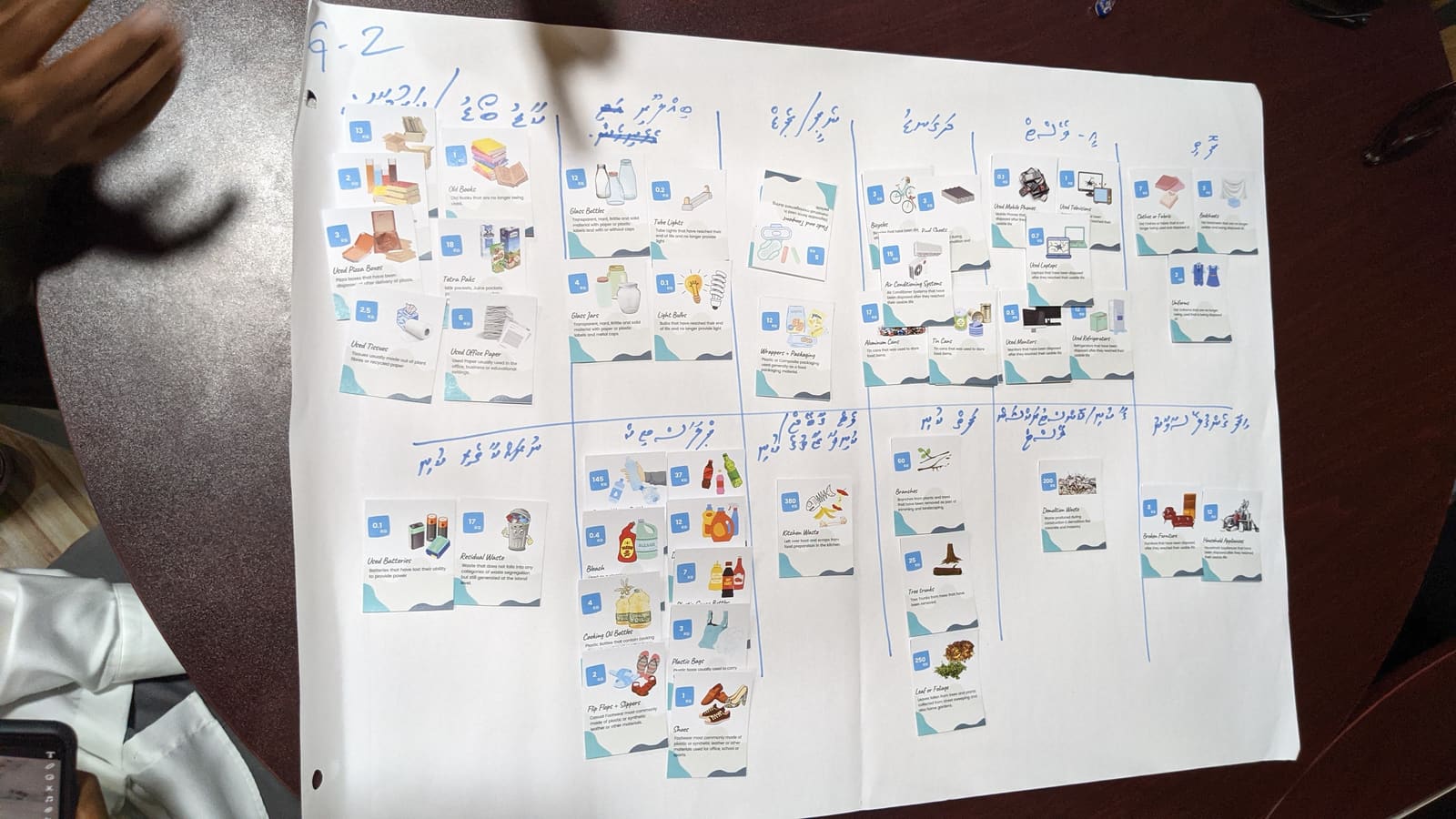 Cards sorted into segregation categories on a chart