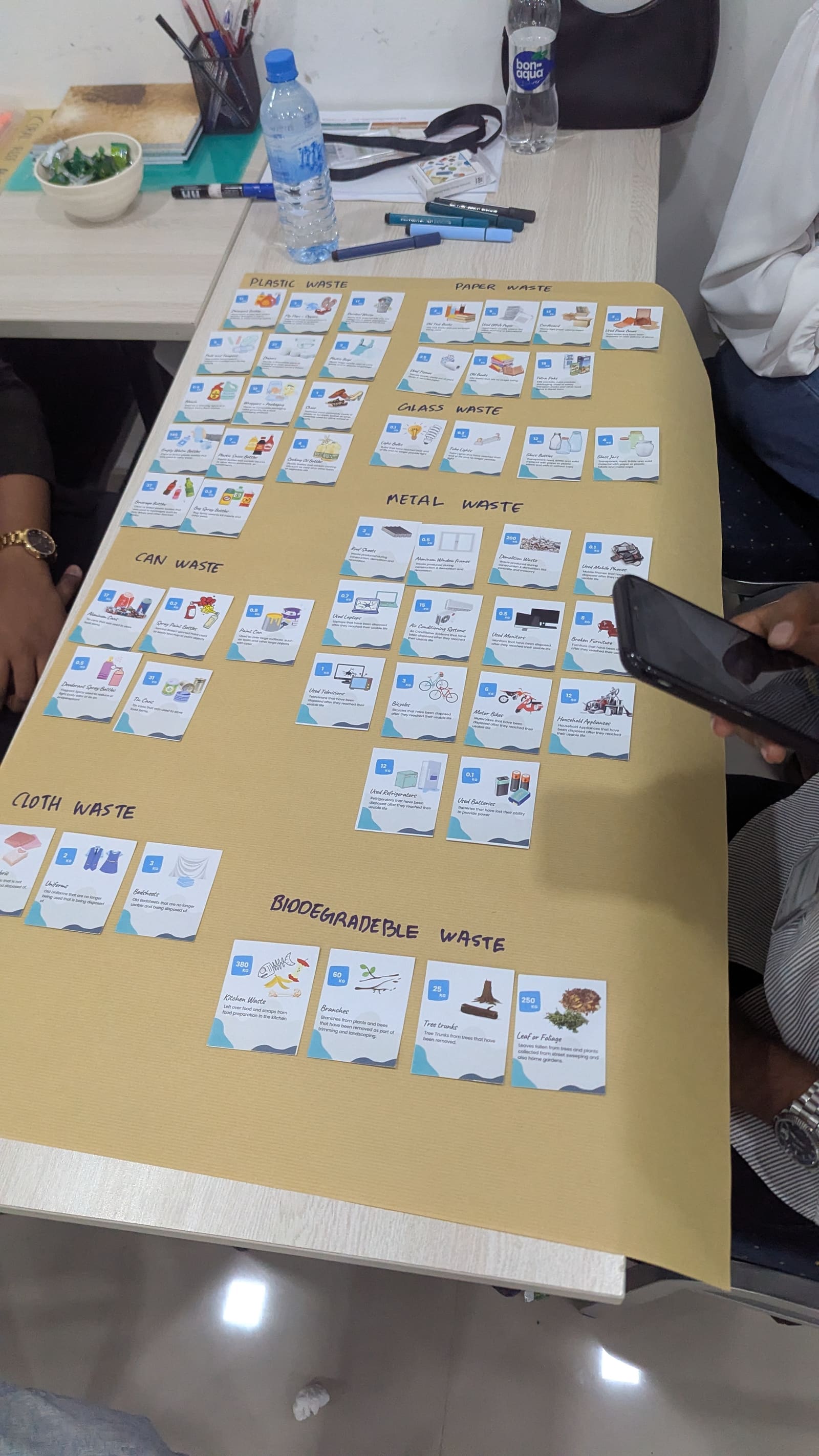 Cards laid out on a table by waste category