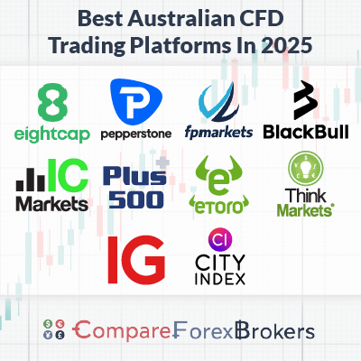 Discover the Best CFD Trading Platforms for Your Investment Journey 9