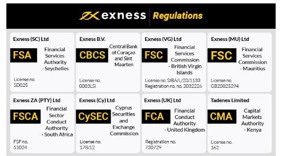 Understanding Exness Forex Regulatory Compliance