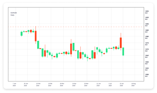 Revolutionizing Your Trades An In-depth Look at Forex Trading Software